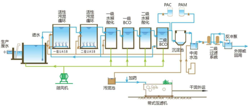 水污染治理 从危机到可持续的解决方案