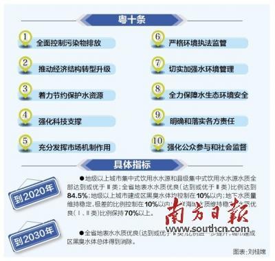 广东出台水污染防治方案 筑牢水生态安全屏障